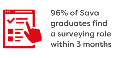 96% of Sava graduates find employment within 3 months (6)