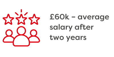 96% of Sava graduates find employment within 3 months-1