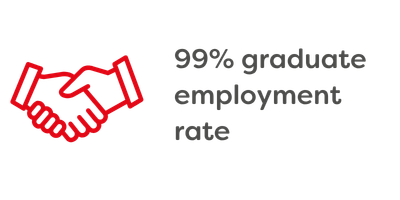 99% employment rate