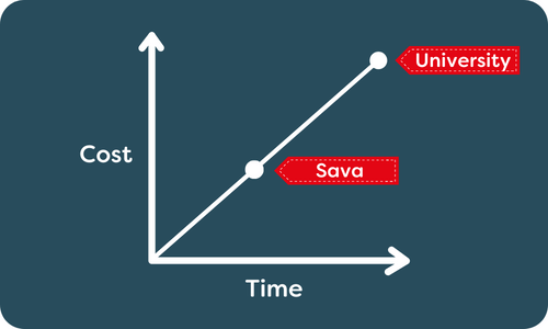 Upward graph (3)